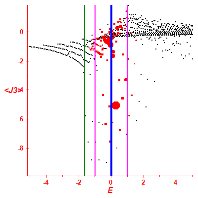 Peres lattice <J3>